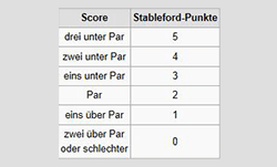 Stableford Punkte